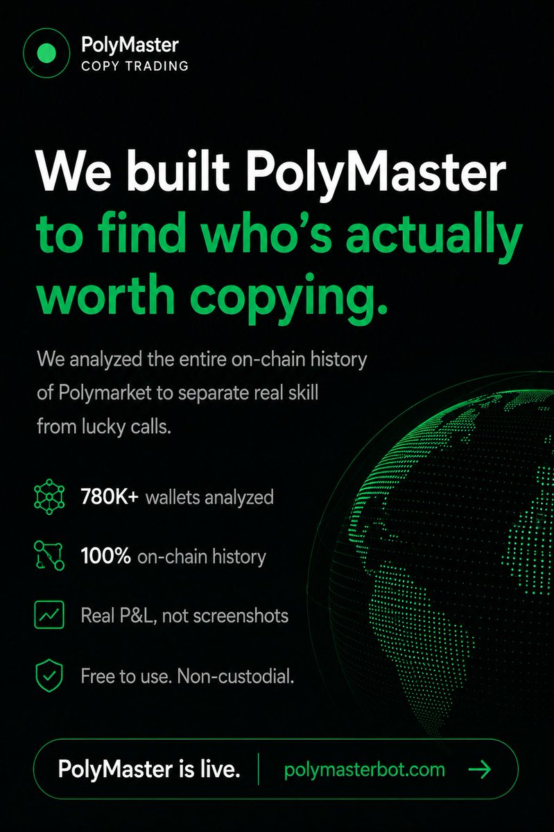 PolyMasterHQ's tweet photo. 1/ We analyzed the entire on-chain history of Polymarket to answer one question:

Who is actually worth copying?

Not screenshots.
Not follower counts.
Not one lucky trade.

Real wallets. Real trades. Real P&L. On-chain.

Today, we're launching PolyMaster — built to find proven traders and automatically copy their trades.

Here's how it works 🧵👇