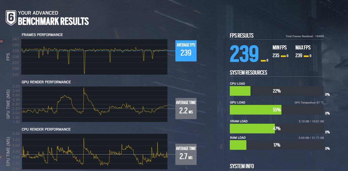 puppyboybishop's tweet photo. JUST GOT RATTED BY @ParagonTweaks @KutaTweaks 

+300 FPS I CANT BELIVE DIS MY LYFE 

greatest tweakers EVER 100% WORTH THE RAT 

#ratted #R6 #DISCRAZYASHELL https://t.co/ETQ69JhKqy
