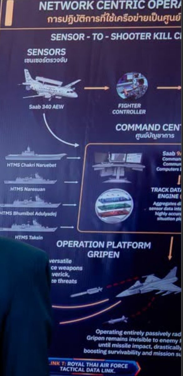 GripenNews's tweet photo. 🇹🇭 FYI: Thailand bought one A330 Multi-Role #Tanker Transport Plus (MRTT+) last year.
Now this poster at #Gripen anniversary suggest that #RTAF also plan to introduce #automated aerial refueling in the future.
And a brief description of data link usage as it is today.
📷RTAF https://t.co/Qm22d1BXEf