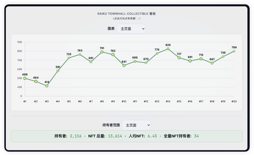 Raiku 中文🐉 tweet media
