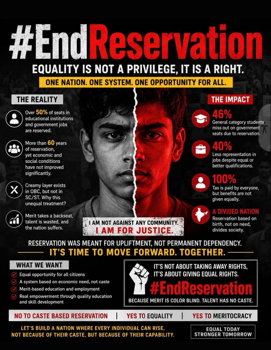 SushilS27538625's tweet photo. The curse of reservations has set the country back over time. The purpose of reservation was to eliminate inequality, injustices, and divisions. However, it has further split society and become a tool for vested interests to achieve their political goals at the expense of the country's development. The benefits of reservation are being hoarded by a select few, while the majority for whom they were intended are being denied them. It is high time to reconsider reservations and make them more meaningful, transforming them into a tool that truly upholds the essence of the constitution.