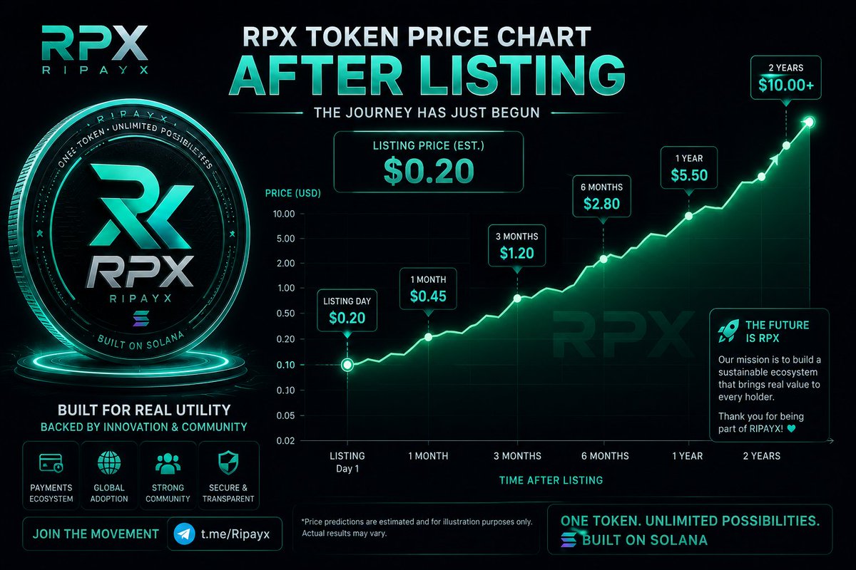 Rajupsn_82's tweet photo. 🚀 The RIPAYX (RPX) ITO is LIVE!
Don't miss the opportunity to join the early stage of the RIPAYX ecosystem.
💎 Built on Solana
🌍 Join our official Telegram community: https://t.co/lWTBs8GaWp⁠

✖️ Follow our official X account for the latest updates.

Learn more and participate in the ITO: 🌐 https://t.co/XVzQkenAcJ

Welcome to the future of digital finance. 💚

#RIPAYX #RPX #Solana #Crypto #Web3 #Blockchain #ITO #CryptoCommunity