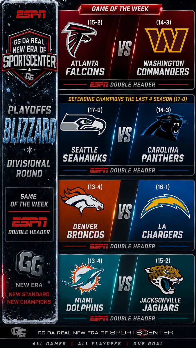 GGNEWERAOFSPORT's tweet photo. DIVISIONAL ROUND HEATS UP https://t.co/vheqobnVCk