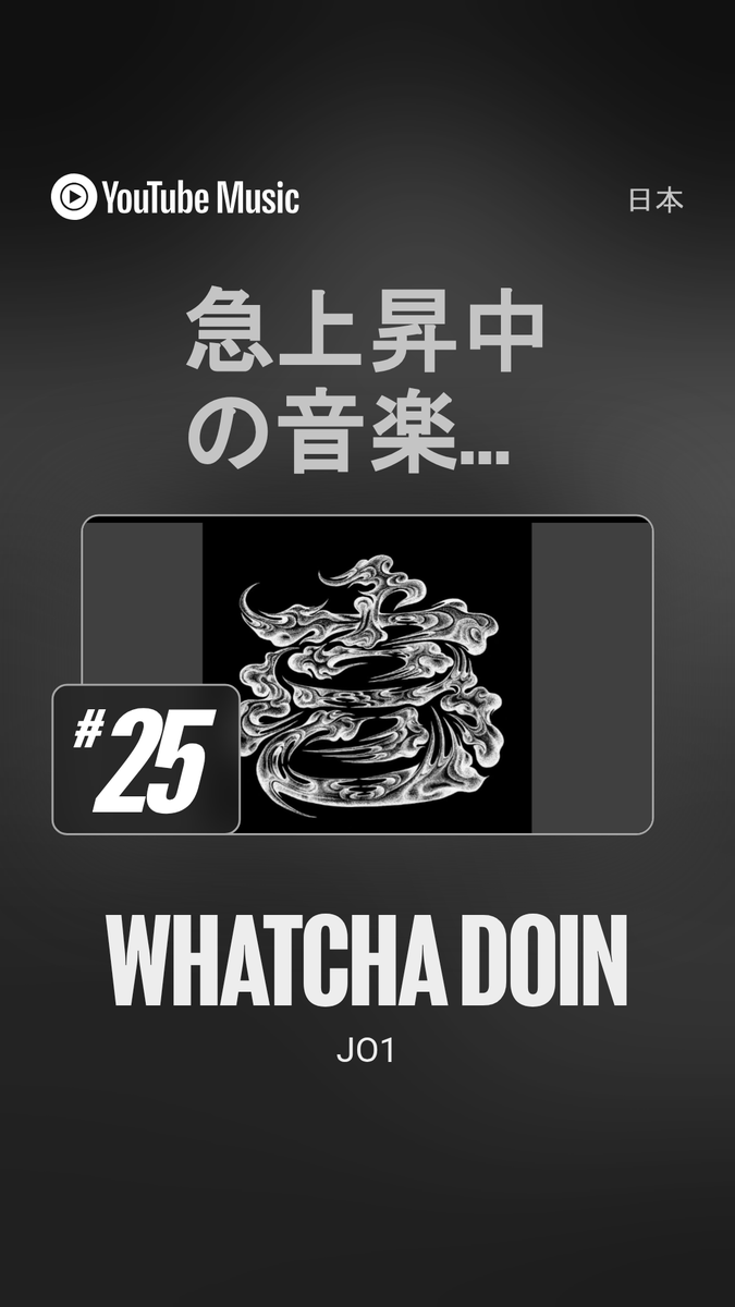 official_jo1's tweet photo. [📢]
JO1｜'WHATCHA DOIN'

YouTube Charts Japan
急上昇中の音楽 ランクイン中！
https://t.co/sNOBUTShIq

ありがとうございます！

#JO1 #JO1_ANIMAL #JO1_WHATCHADOIN https://t.co/vzbznhY5b6