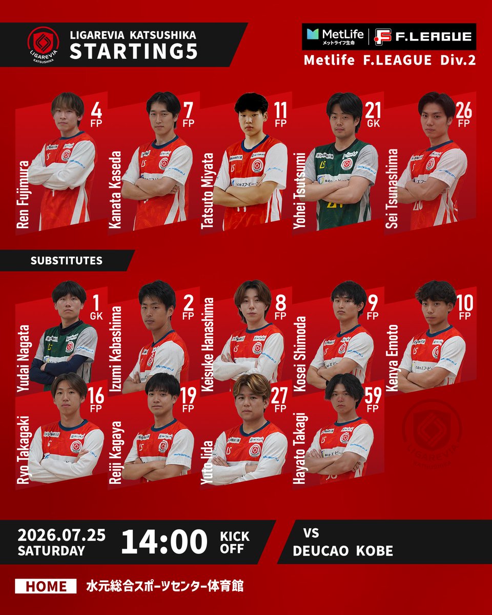 ligaretokyo2014's tweet photo. 𝗠𝗲𝘁𝗹𝗶𝗳𝗲 𝗙.𝗹𝗲𝗮𝗴𝘂𝗲 𝟮𝟬𝟮𝟲 𝗗𝗶𝘃.𝟮

🔻𝙎𝙏𝘼𝙍𝙏𝙄𝙉𝙂 𝟓🔻

no.4 藤村 廉
no.7 加世田 叶大
no.11 宮田 龍斗
no.21 堤 陽平
no.26 綱島 聖

✔️14:00 kickoff
✔️ vs デウソン神戸
✔️水元総合スポーツセンター体育館（東京都葛飾区）
 #繋がりで超えていく https://t.co/mkF5tlf6pD