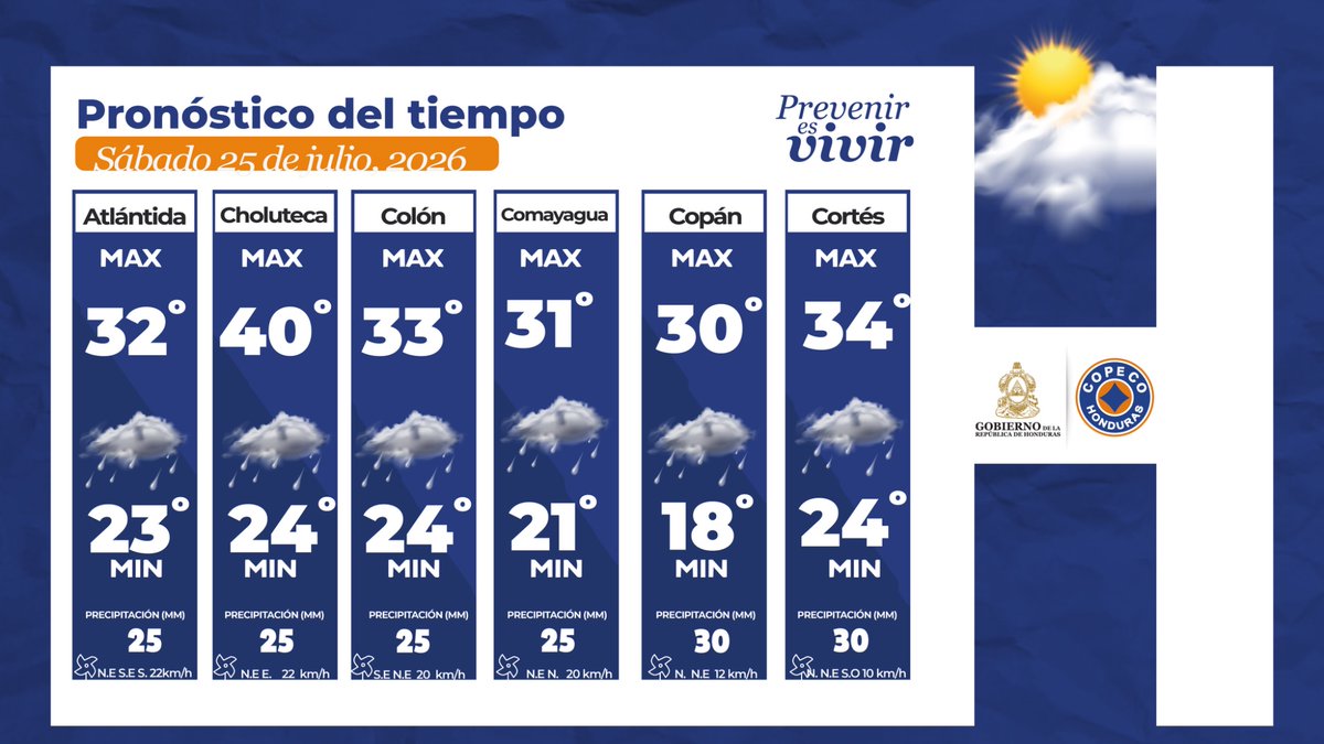 copecogob's tweet photo. Una vaguada en altura y el desplazamiento de una onda tropical sobre el territorio nacional, estarán produciendo nubosidad, lluvias y chubascos moderados a fuertes y dispersos, con tormenta eléctrica en las regiones de oriente, norte y occidente. Precipitaciones débiles a moderadas en el resto del país
