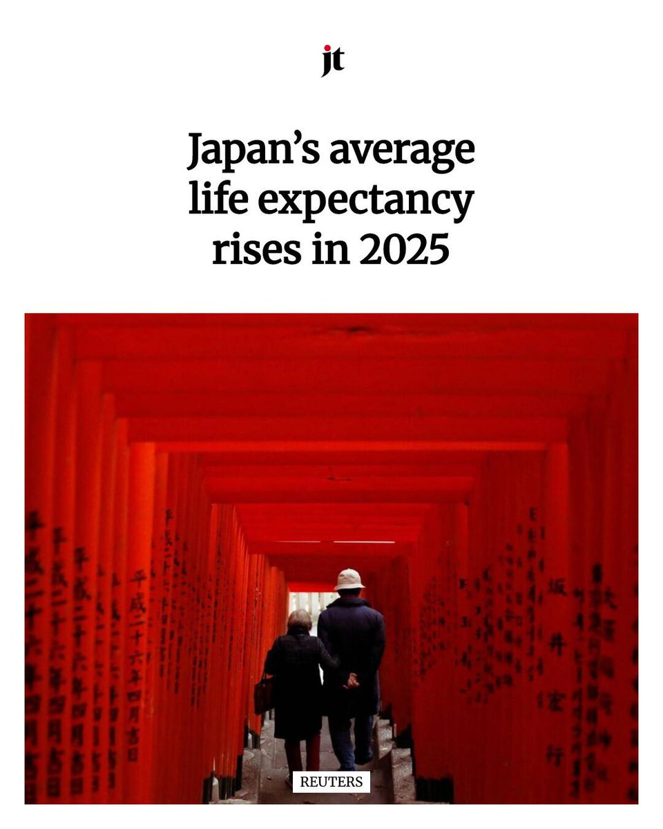 japantimes's tweet photo. Japan's average life expectancy rose for both men and women in 2025, a health ministry survey has shown, with the increase believed to be the result of a decrease in disease-related deaths. 👉 https://t.co/yPj7TT9Fgx https://t.co/VqCbHJFQw7