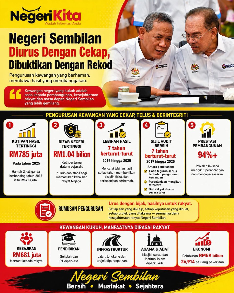 Maven211's tweet photo. Sijil Audit bosih tu yang maha.

#kekalkanPH
#NegeriSembilandahelok
#PRNegeriSembilan
#PRNnegerisembilan https://t.co/Hl6WZbACs5