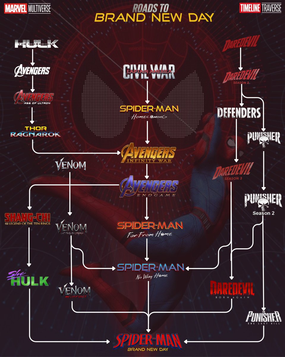 Habis Nonton Film tweet media