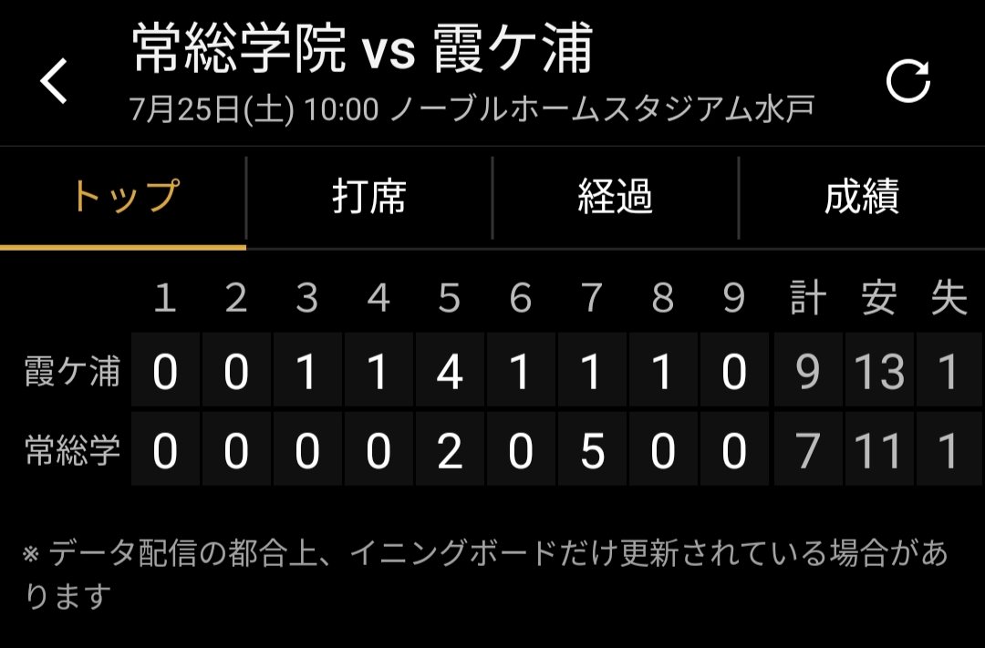 mitose_f0's tweet photo. いや悔しい………………………。
常総学院お疲れさまでした。
霞ケ浦おめでとう。 https://t.co/llT18y4BwC