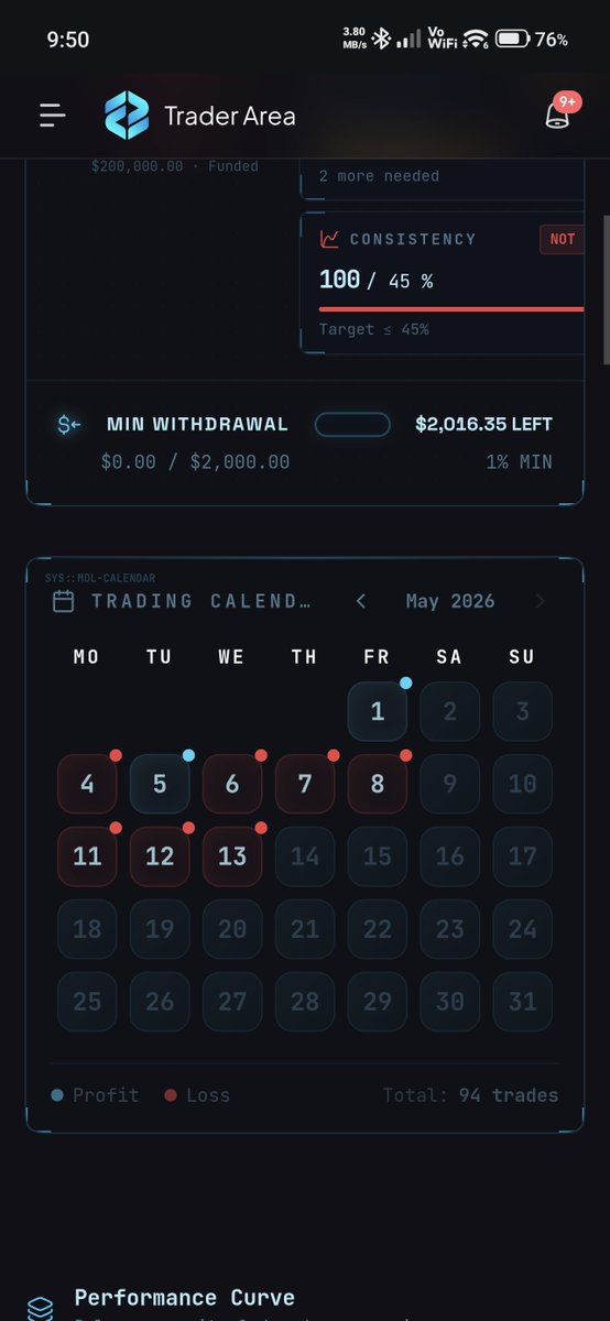 mkycnft's tweet photo. @RZFTMARKETS Same it's happened to me Ravin i Reached Target But last day I lost my Biggest payout in The Prop Industry almost 55000$ losing streak hitting me Hard i Cant survive and I get Back to Drawdown {FTM–146241} i breached 15 account. Am i Deserve one Free one Step 50k account 🤗 https://t.co/IjVy5WRJCR