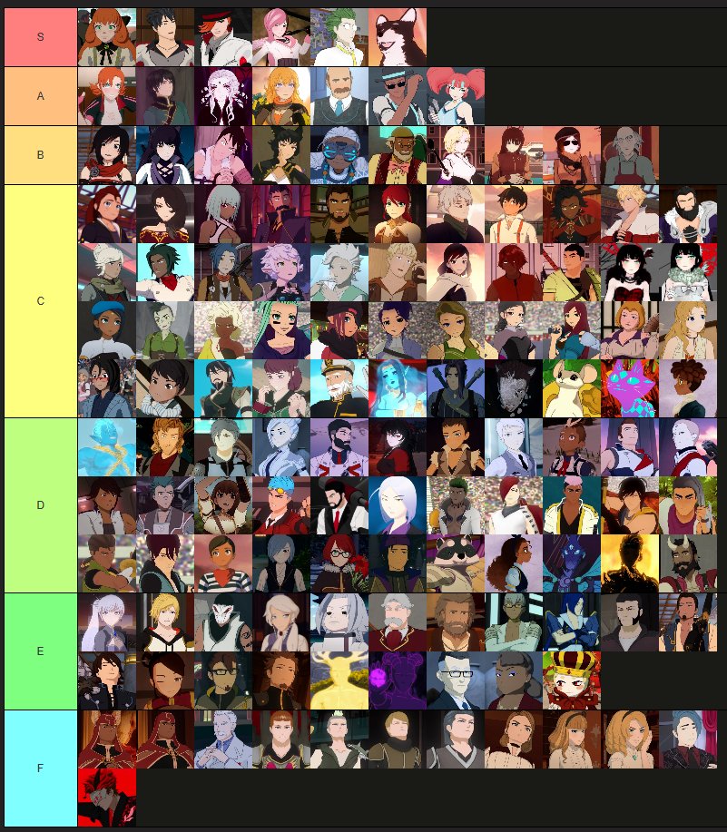 rowaaand's tweet photo. Rwby Tierlists from stream today...
https://t.co/mycCA7YnUO
#rwby https://t.co/ltt8aFjb5G