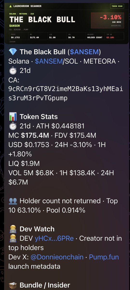 crzypeas's tweet photo. A new call CA scanner for telegram is here and it’s live from @LaunchRoom_ 

Multi chain
Token stats
Holder details
Bundle details
Dev details

Add to your group for free before any premium features become chargeable, we’ll honor your support!

https://t.co/IT5GMN2NoA https://t.co/3cPd3u8Hhd