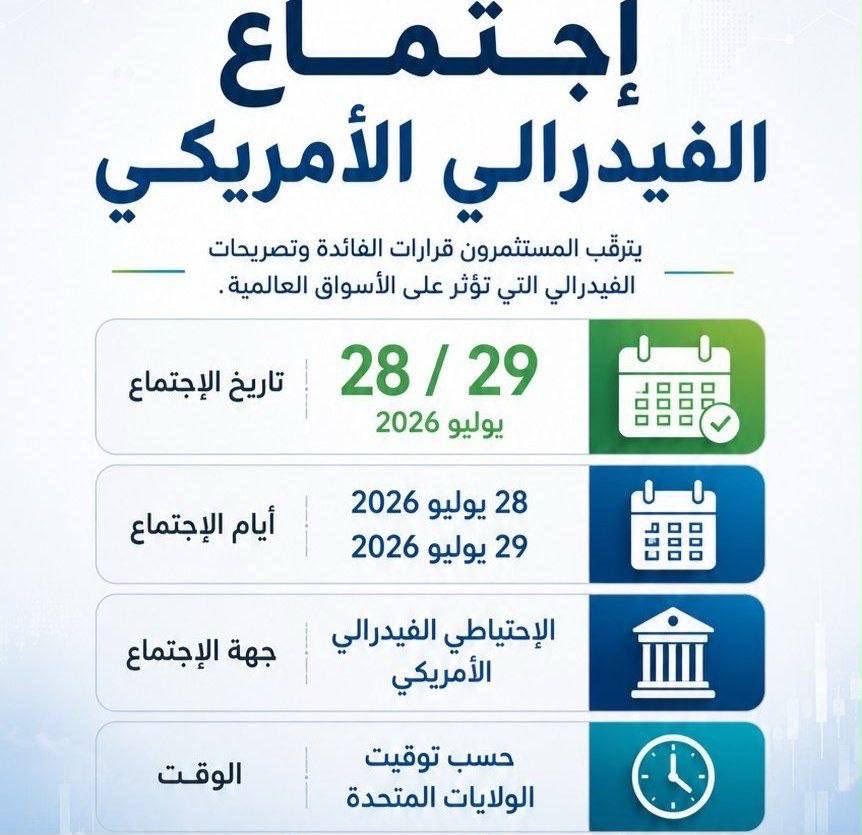 saudi_ssi's tweet photo. #السوق_الامريكي 
#الفيدرالي https://t.co/lbSAhI51q3