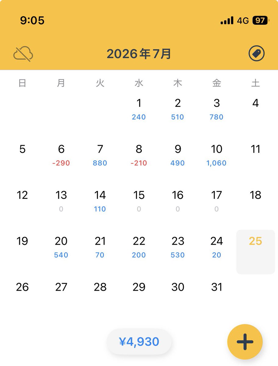 Sanpo_fx's tweet photo. 【7月第4週】＋13.6pips（91回）

もっと厳選して打ちたい。
今週もお疲れ���でした🐈 https://t.co/2rqAmjv2mw
