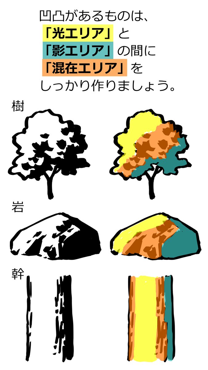 MasuyamaOsamu's tweet photo. 凹凸があるものを描くときに意識すべき、３つのエリア https://t.co/eu34vDzzu2