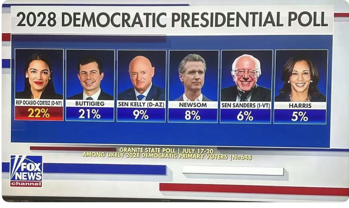 hrkbenowen's tweet photo. Who is the worst of the six? https://t.co/a8kMHOng60