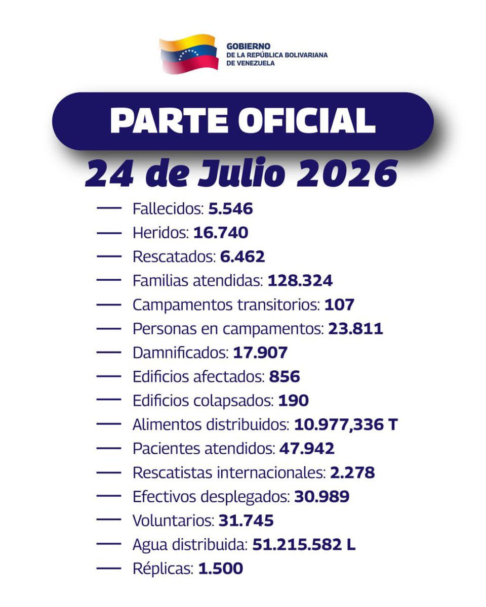 jorgerpsuv's tweet photo. Atención: https://t.co/amVLk5FSMr