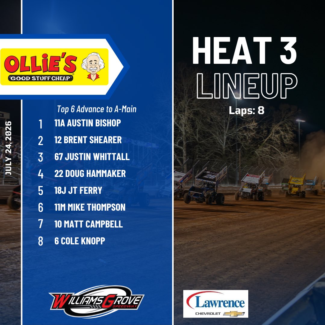 WilliamsGrove's tweet photo. .@LawrenceChevy 410 Sprint Car Heat Race Lineups

Top 2 finishers will advance to tonight’s Dash https://t.co/ylWZ84EcAZ