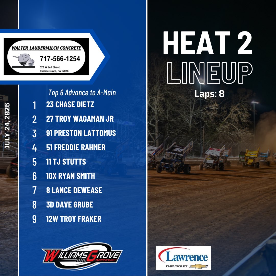 WilliamsGrove's tweet photo. .@LawrenceChevy 410 Sprint Car Heat Race Lineups

Top 2 finishers will advance to tonight’s Dash https://t.co/ylWZ84EcAZ