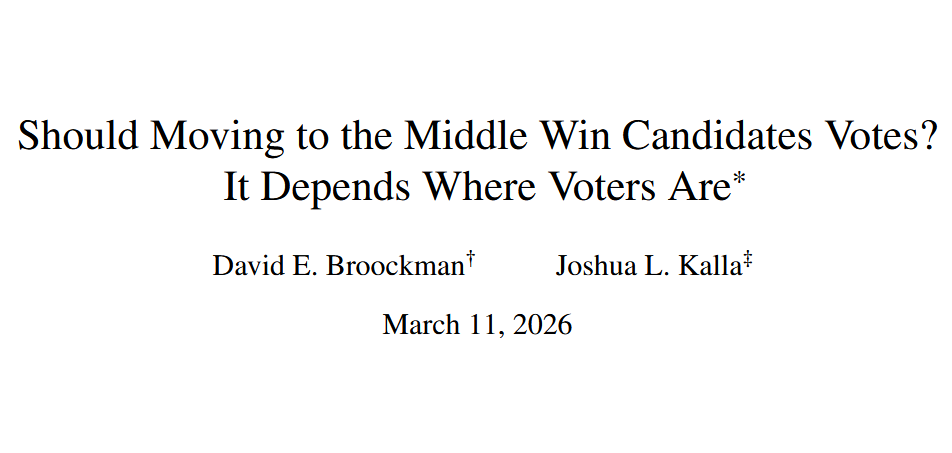 DeDurkheim's tweet photo. 🧵What issues should Democrats moderate on to win swing voters? This article examined varying positions on 29 issues. Moderation generally didn't produce large effects on hypothetical vote intention. But here's a thread of the 9 that had the biggest, in ascending order of impact. https://t.co/lQH5ap5ibN