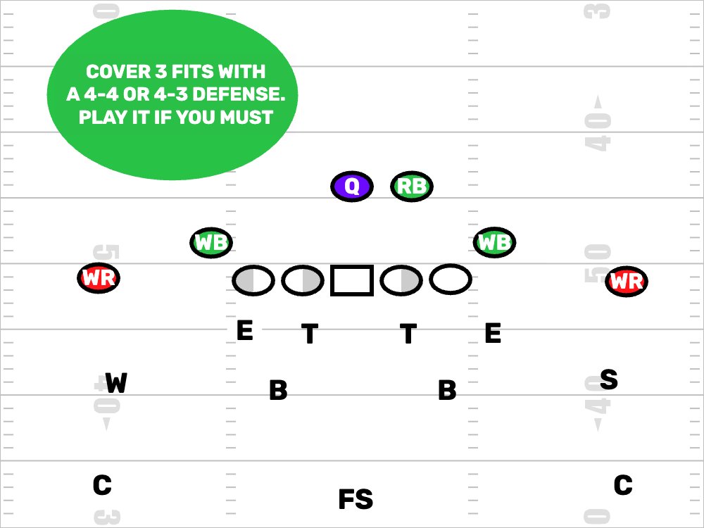FDPlayBook's tweet photo. So many #YouthFootball coaches have their defensive backs worrying about things that have 99% chance of never happening. https://t.co/7gGDz1U6u6

#PopWarner #USAFootBall #AYF #PlayFootBall https://t.co/Kk8FXwh1q7