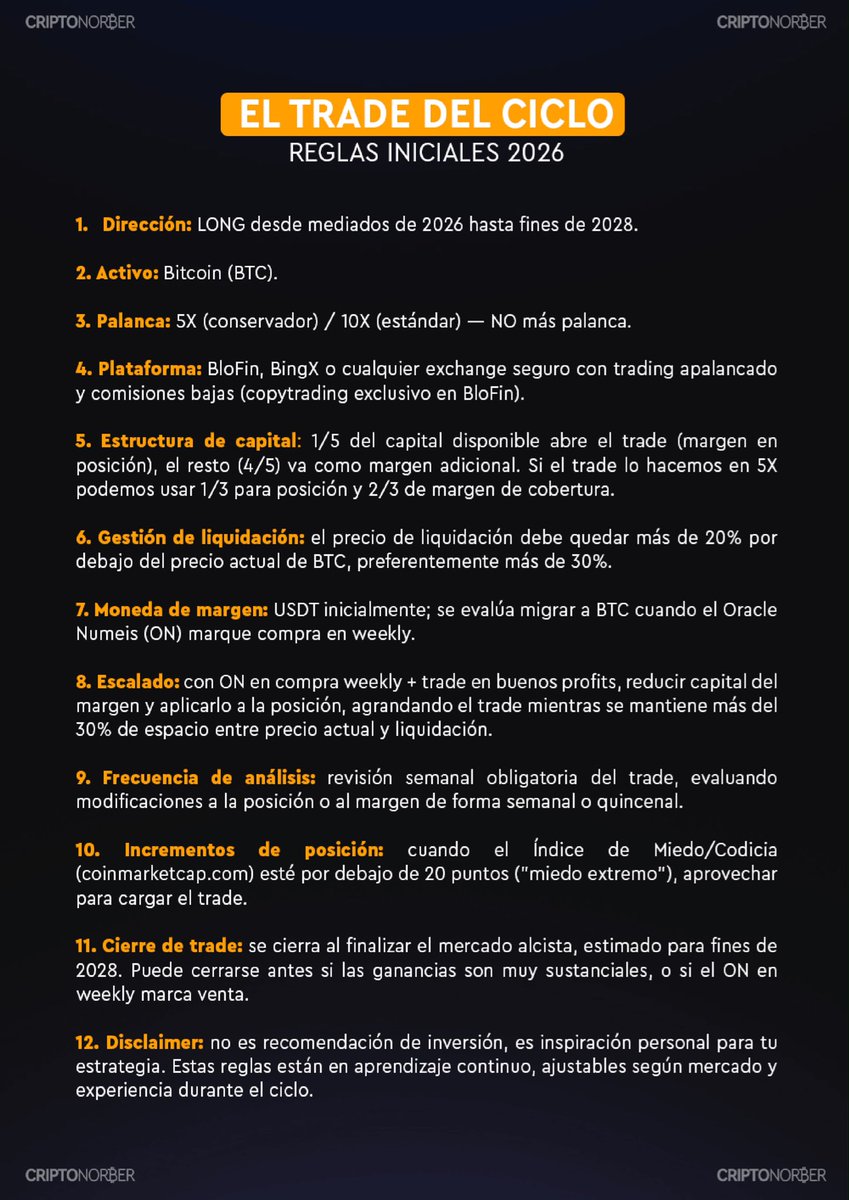 criptonorberbtc's tweet photo. Acaba de salir mi nuevo video sobre las reglas del TRADE DEL CICLO.

Acá les dejo una foto con las reglas así las pueden descargar y guardárselas para cuando llegue el momento de operar!! Espero les sirva.

Si quieren conocer todo el detalle, pueden verlo en mi video de Youtube: https://t.co/me0szMx5qV