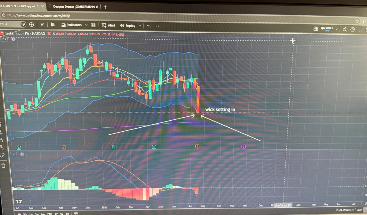 CharlatteWins's tweet photo. got almost $11,000 on $TSLA calls today. here is the secret nobody will tell you: almost all weekly candlesticks for high ATR stocks will set in a wick at the bottom or top of the extremity, very rarely do you see a true marabozu weekly candle. since today was the last day of the week and we were deep red around 2:30 PM EST, I figured we would get a run up at the end of day to set in the wick on the weekly candle and sure enough my instincts were correct. the recording of the trade is long because i held the trade for over an hour
