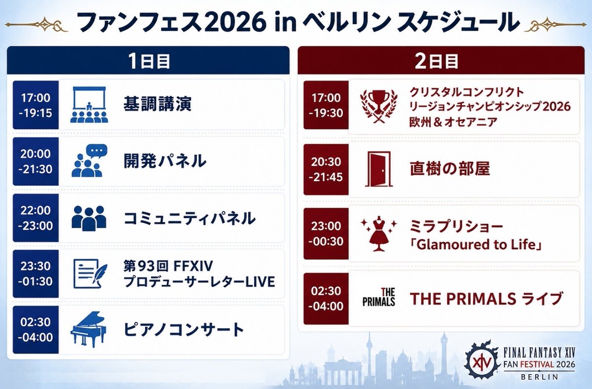 umadori0726's tweet photo. 【FF14】本日7月25日より欧州ファンフェス2026が開催！8.0白銀の新ジョブなど最新情報が発表される基調講演は17時、第93回PLLは23時30分より放送開始！ 
https://t.co/YWrG0Q0usE : #FF14 https://t.co/evFwUMcnbn