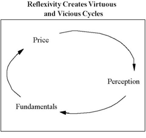 chironchain's tweet photo. Suddenly, the same token with strong fundamentals you were aware of before it pumped becomes infinitely more appealing when the market starts validating it

Bystanders get converted to "believers" when they see green candles on a chart

And believers get converted to cult members https://t.co/ofC8sTbTqk