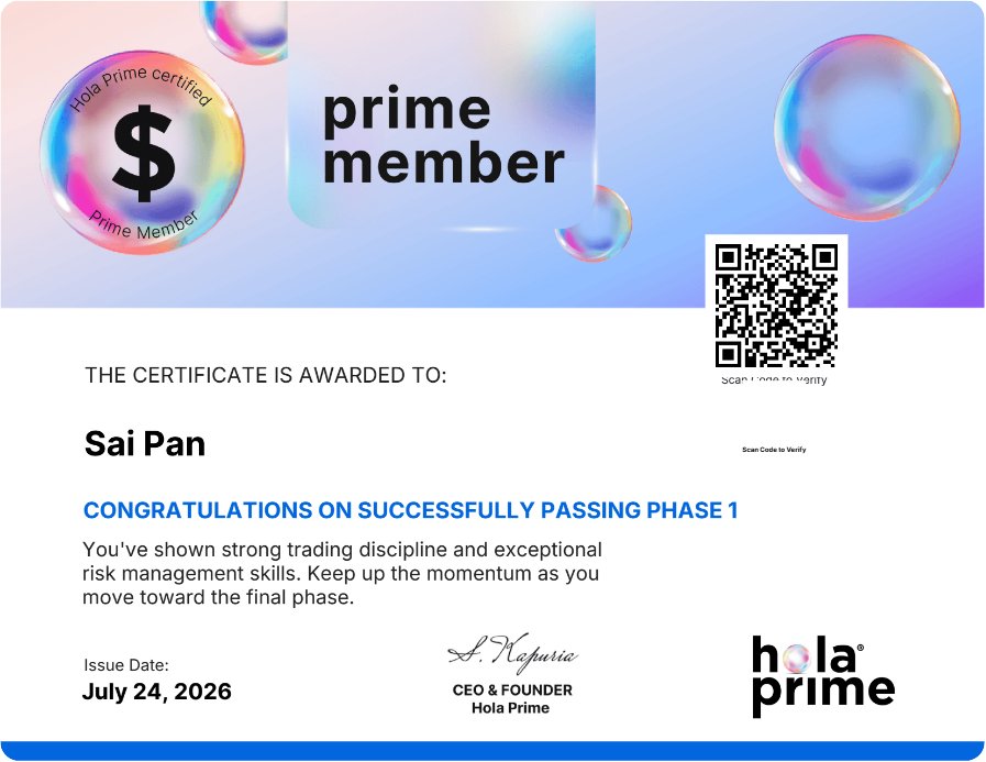 SaiMillion's tweet photo. Phase1 passed #holaprime #proptrading #forextrading #1hrpayouts @HolaPrimeGlobal https://t.co/5FuAwr9Gd7