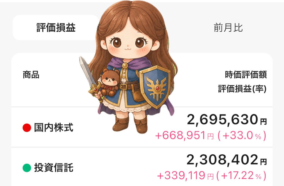くまこ🧸投資家になりたい✈️ tweet media