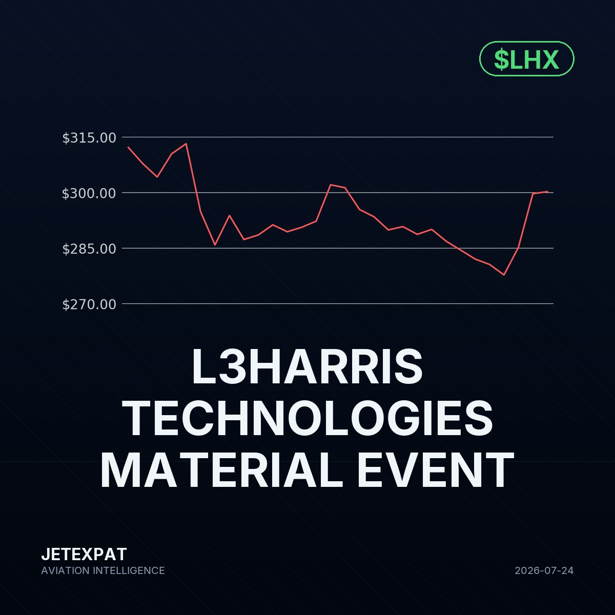AviationIntelHQ's tweet photo. L3Harris (LHX) granted $25M in special equity awards to three executives—CFO Kenneth Sharp ($5M) and division presidents Bedingfield and Mehta ($10M each)—vesting through 2029 with performance tied to revenue growth and operating margins.
#Aviation #AviationNews #LHX https://t.co/xSmldg8L8r