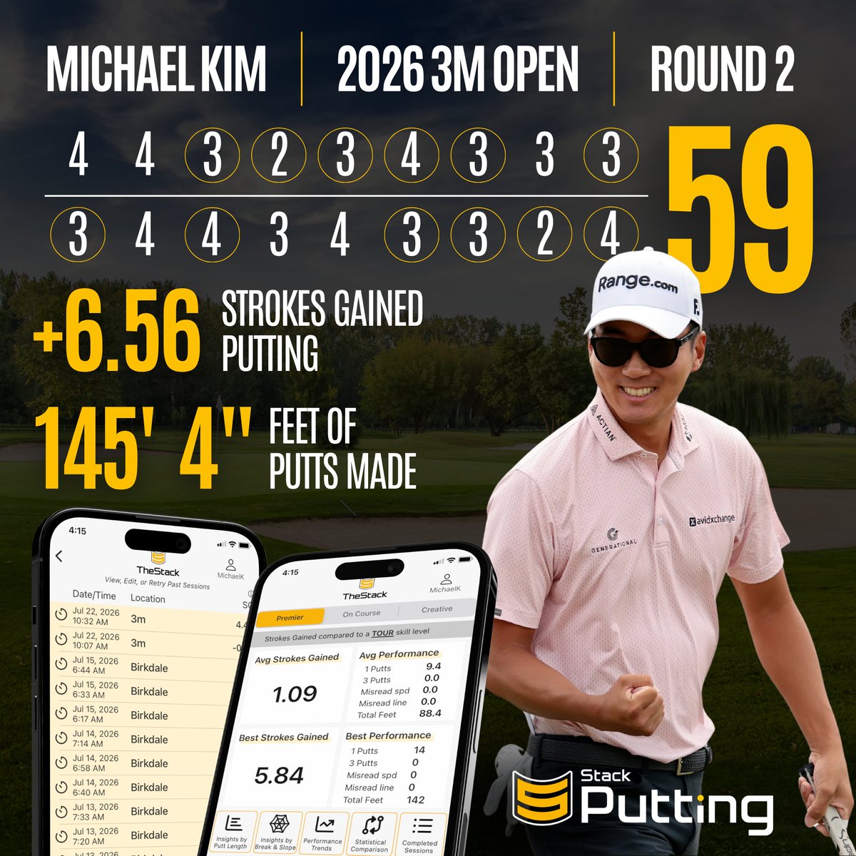 TheStackSystem's tweet photo. Michael Kim shot a 59 on the PGA TOUR, gaining more than 6.5 strokes putting for the round. The most for any player in a single round in 2026. His putting practice?

“I basically only do Stack Putting as my putting practice now.” - Michael Kim

Start your 90 day free trial today.