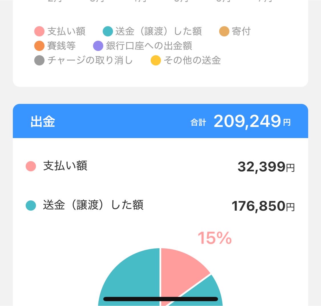 Eb7T79l's tweet photo. 今月PayPay20万送ってアプリ内でゲーム課金して30ね https://t.co/qZ8CJse4sk