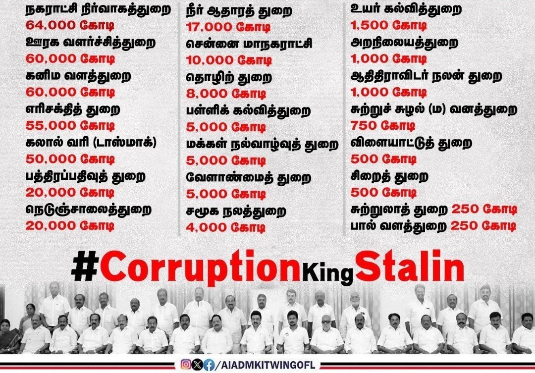 CrespoJess23727's tweet photo. @mkstalin #banDMK 
Corruption collection commission https://t.co/2EjBJVWJK1