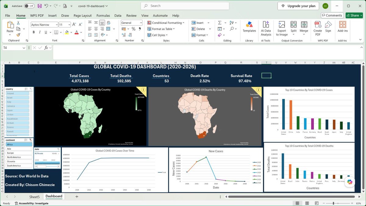 Somceedigital's tweet photo. I built an interactive COVID-19 Dashboard in Excel featuring KPI cards, map charts, PivotTables, and dynamic slicers.

🔗 GitHub: https://t.co/msOD23Ule4

Always learning, always building. Feedback is appreciated!

#DataAnalytics #Excel #GitHub #DataVisualization #OpenToWork https://t.co/2wXyT39I9w