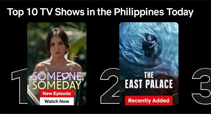 kath_bulletin's tweet photo. #SomeoneSomeday debuted at No. 1 in Top 10 TV Shows in Netflix Philippines today in less than 12 hrs after its release! Lord you are so great! Congratulations Kath, James, Maja and the rest of Somsom Family. 🙌✨ https://t.co/eLGdadhP52