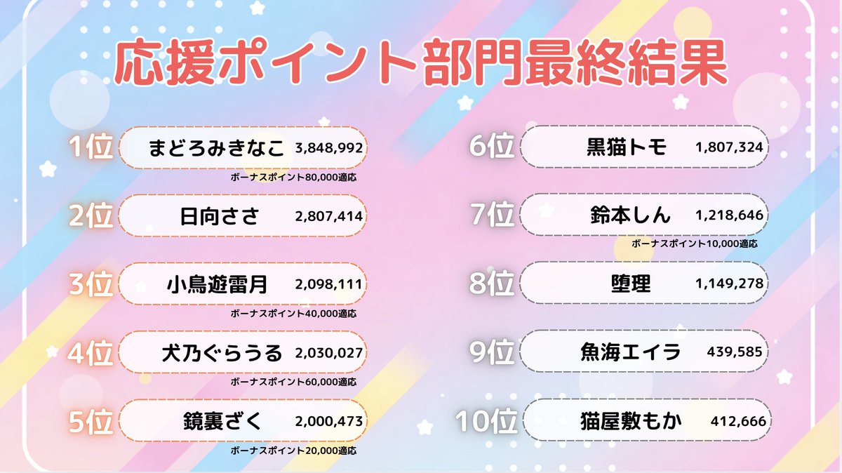 Linear | Vライバー事務所 tweet media