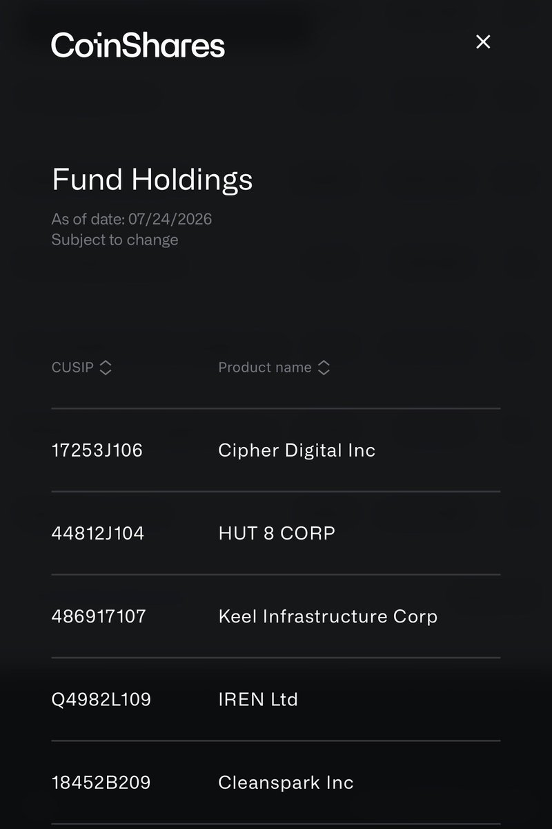 fredpower89's tweet photo. $WGMI $CIFR $HUT $KEEL $IREN $CLSK 
First time $IREN out of the top 2 biggest positions in $WGMI ETF in over a year. 
CIFR by far biggest at 20.64%
HUT 2nd at 11.87%
KEEL 3rd at 9.7%
IREN 4th at 9.65% https://t.co/Wtk3wv8ad9