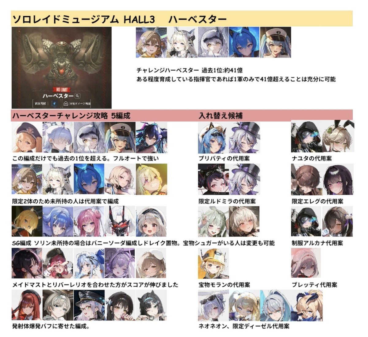 hysymnikke's tweet photo. ソロレイドミュージアムHALL3 
ハーベスター🕷🕸

古参で ある程度育成していればキャラパワーで1編成だけで勝てますが、5編成分組んでみました！
代用案も載せてますが、困った方はいつでも聞いてください！

まずはハーベスターから🥹
誰かの参考になれば幸いです🙌
 #NIKKE https://t.co/yZXPN3w4EY