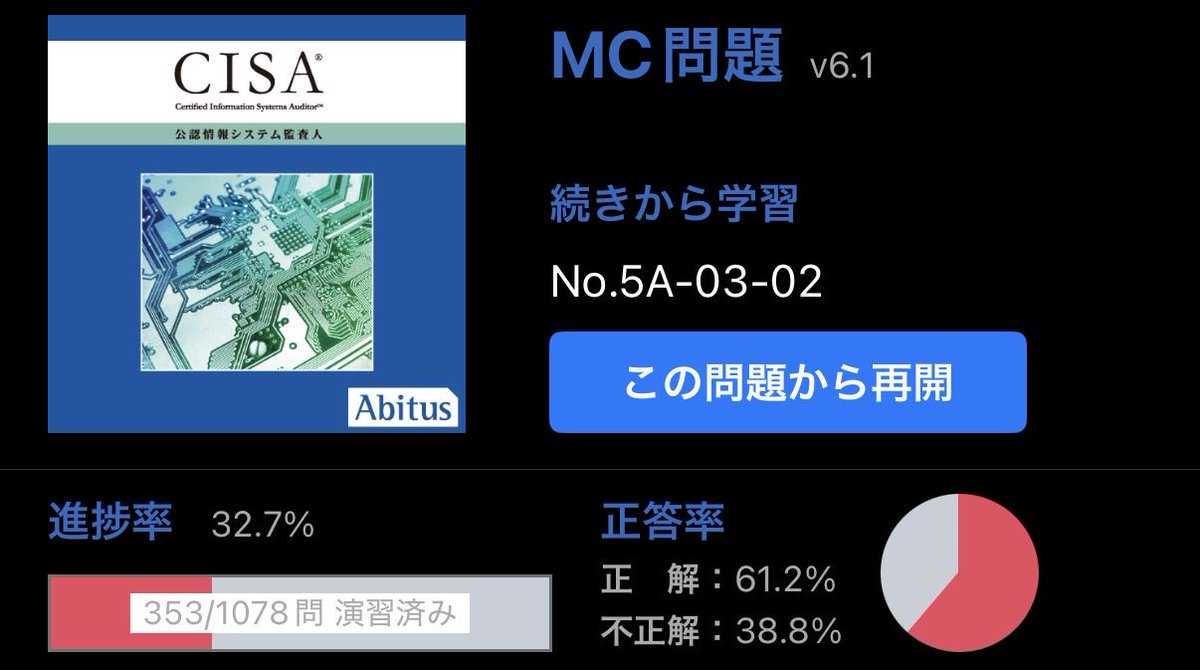 dafza19's tweet photo. 【CISAの進捗状況】
・テキスト552ページ中464ページまで学習済
・MC1,078問中353問まで済

本試験を8/24で予約しました。
今のペースでは間に合わないので、残り一ヶ月はCISAに集中します。 https://t.co/7Crw1f8NE3