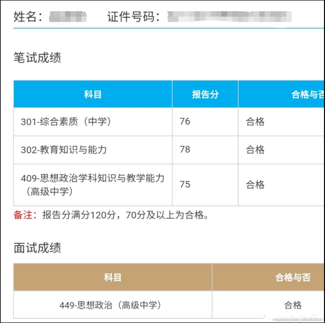 MpJ0v0ftJ2Xt3o9's tweet photo. [教资面试出分！擦线飘过的那一刻，悬着的心终于落地啦 接下来朝着教师编继续冲！]， https://t.co/qQpFsbnZ8E