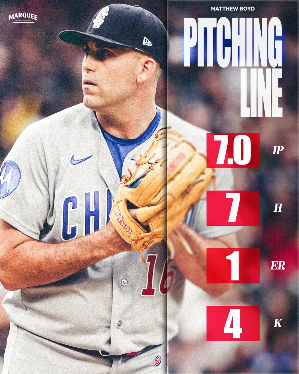 WatchMarquee's tweet photo. Matthew Boyd has been DOMINANT in July 💪 https://t.co/vqQErDa8AI