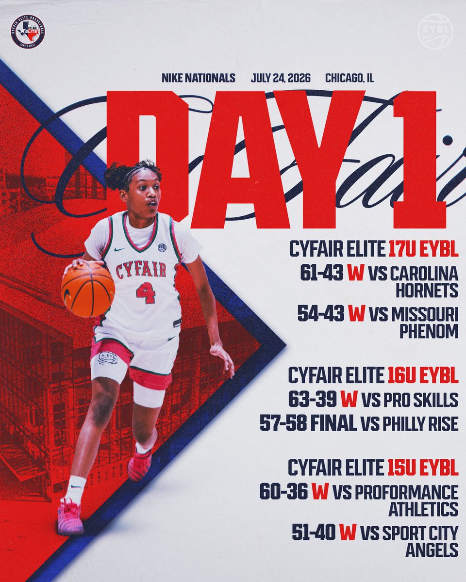 CFEliteSports's tweet photo. Day 1 at Nike Nationals @nikegirlseybl https://t.co/7XKaBM4eYB