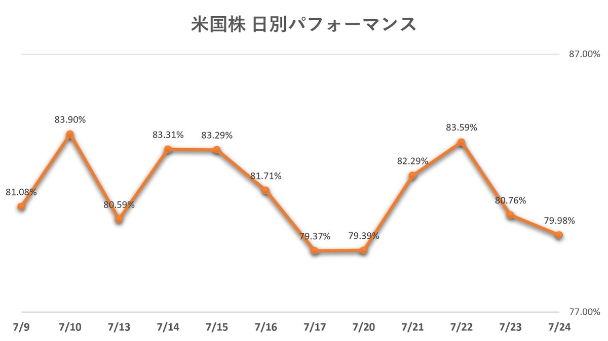 highmix tweet picture