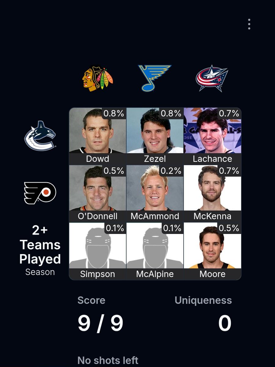 VandyNJ22's tweet photo. @puckdoku Not all devils this time, though we did draft Lachane's son! 
9/9, 0 uniqueness https://t.co/QmVzvRgqzc