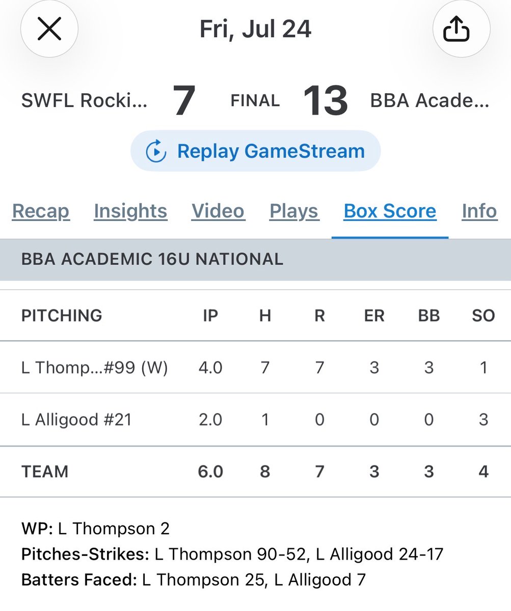 AlligoodLiam's tweet photo. Day 2 @PerfectGameUSA 16U BCS National Championship. Had the opportunity to close Game 2 for @Bradley_Eagles as relief for @logan_thomp2027. Bats were hot out of the gate and closed strong w/ 2 IP, 3 K, allowing 1 H, 0 BB, and 0 RA. #LetsgoEagles
@DJOBaseball https://t.co/5Yb1jN4HGa