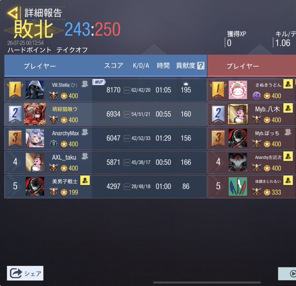 8pm_codm's tweet photo. 7/24 23時 スクリム

vs Dear MIYABI(@DearMIYABI1 )様
1-3 Lose

対戦ありがとうございました。
今後ともよろしくお願いいたします。 https://t.co/IfGebZQ3vS