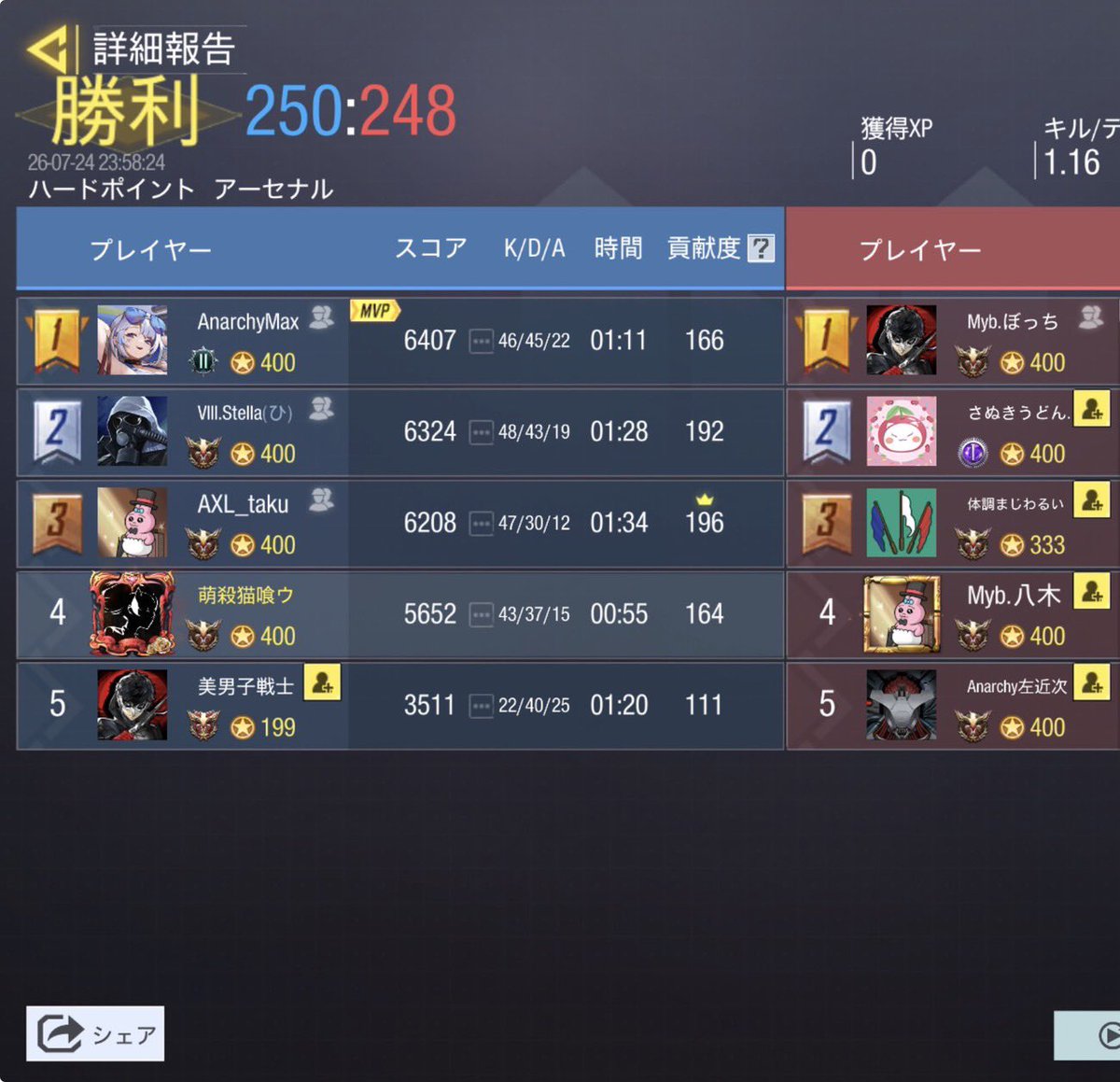 8pm_codm's tweet photo. 7/24 23時 スクリム

vs Dear MIYABI(@DearMIYABI1 )様
1-3 Lose

対戦ありがとうございました。
今後ともよろしくお願いいたします。 https://t.co/IfGebZQ3vS